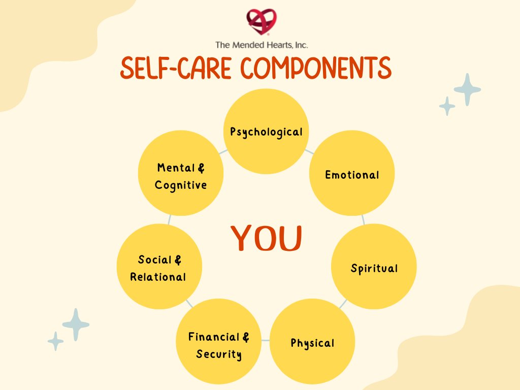 The Components of Self-Care