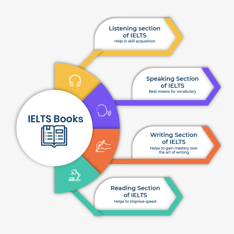  "Unlock IELTS Success: 🚀 Harnessing the Power of FREE Resources to Ace the Exam! 🌟 Learn, Practice, and Conquer with Confidence! 💪,2023