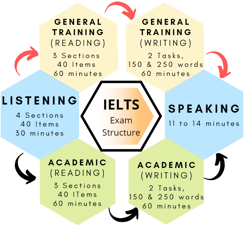  "Unlock IELTS Success: 🚀 Harnessing the Power of FREE Resources to Ace the Exam! 🌟 Learn, Practice, and Conquer with Confidence! 💪,2023